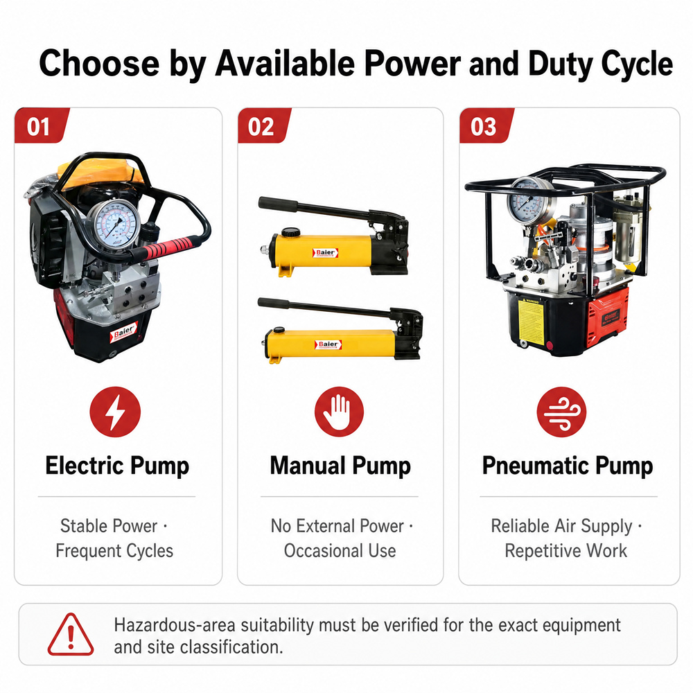 9.1-2 Comparaci&oacute;n-bomba-hidr&aacute;ulica-manual-electrica-neumatica.jpg