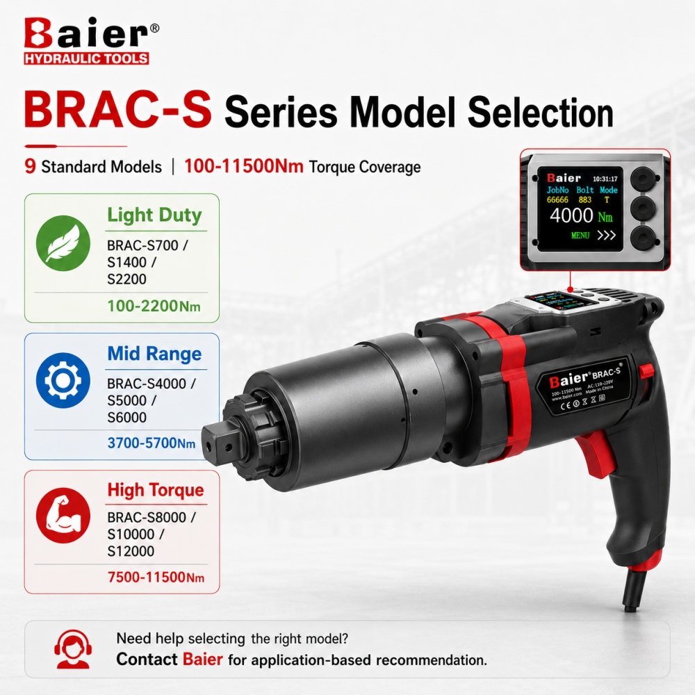 Gu&iacute;a de selecci&oacute;n de modelos de llave dinamom&eacute;trica el&eacute;ctrica enchufable serie BRAC-S