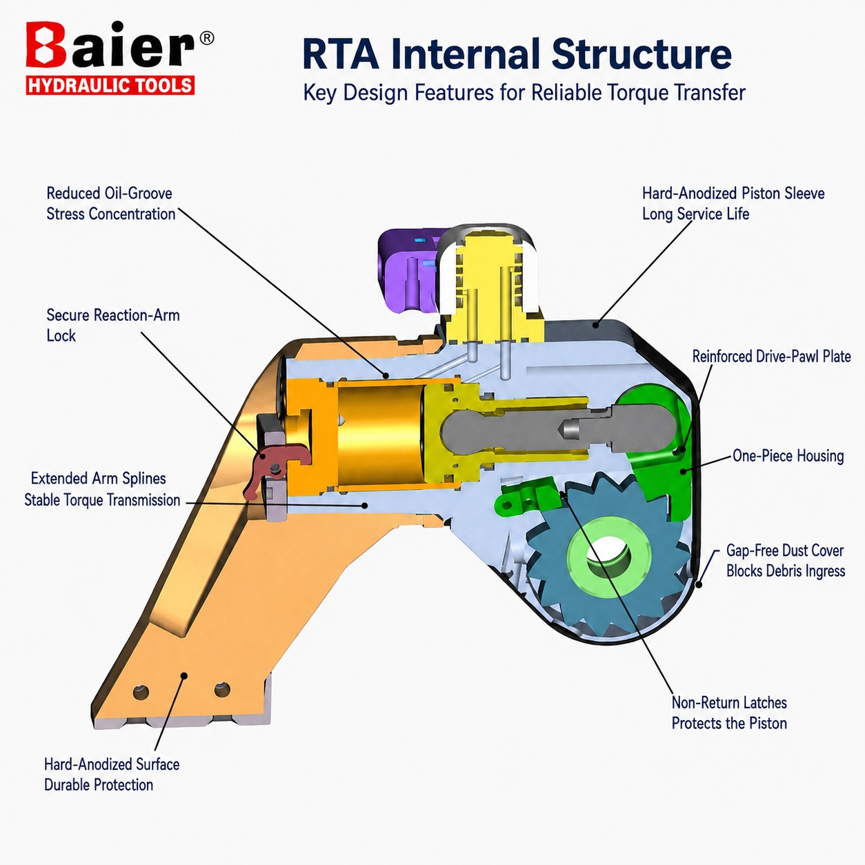 RTA 167-69283Nm Llave dinamométrica hidráulica de accionamiento cuadrado 