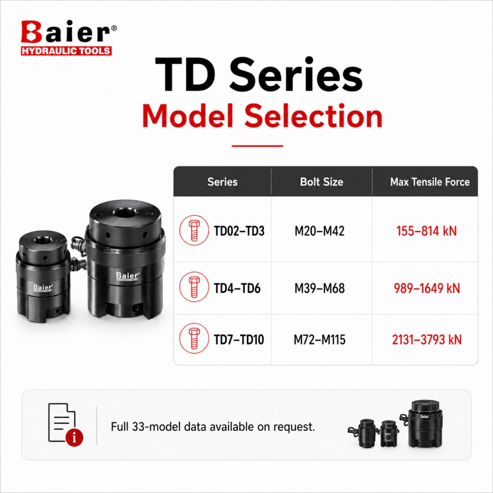 Tensor de pernos hidráulico serie TD para pernos de brida industriales M20 a M115